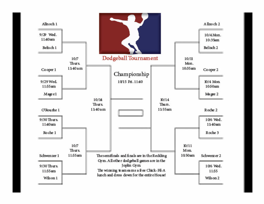 STH Dodgeball Tournament Bracket